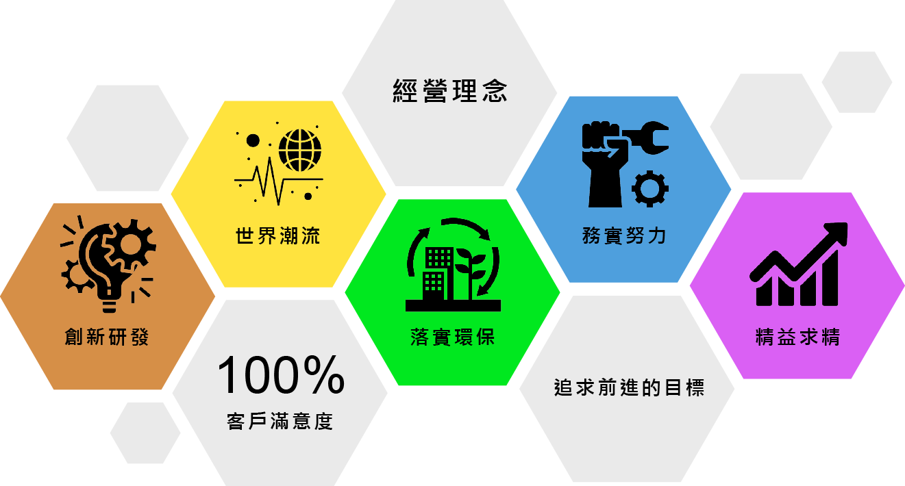 經營理念-璟陽精密工業股份有限公司